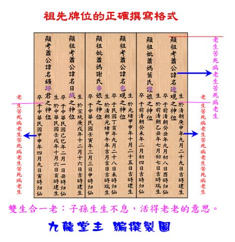 亡者牌位寫法|公媽牌位寫法指南：外內牌格式、稱謂禁忌一次搞懂